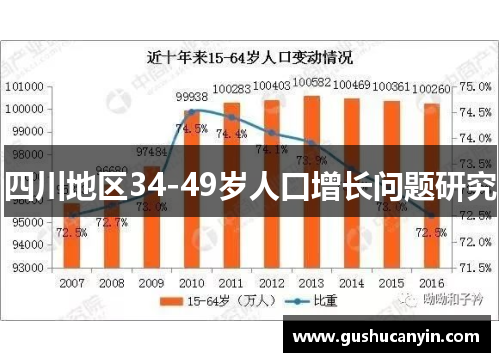 四川地区34-49岁人口增长问题研究